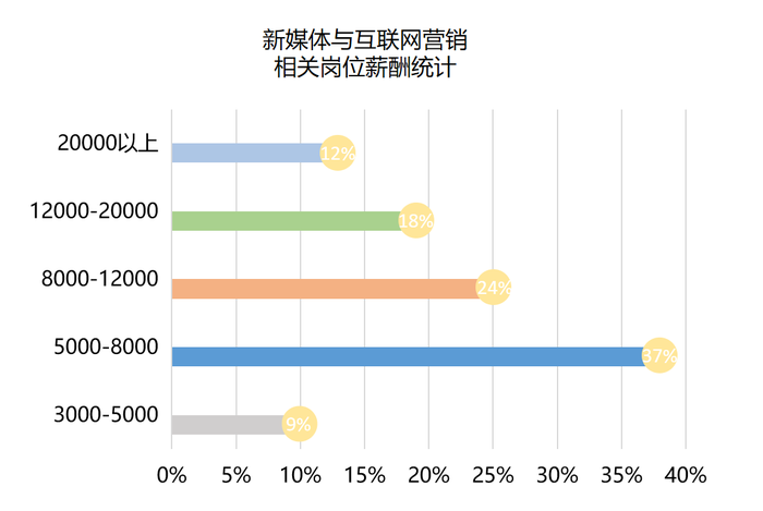 新媒体与互联网营销-4.png